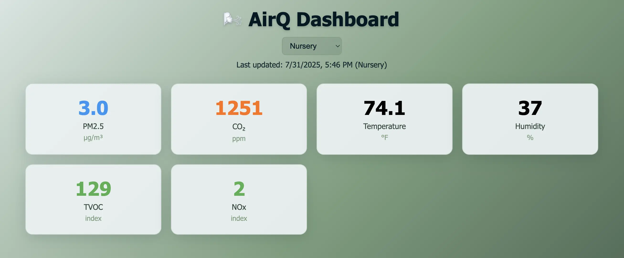 AirQ Metrics Dashboard